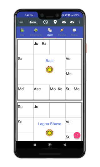 Rashi Charts App Screen: Astrological Birth Chart Information